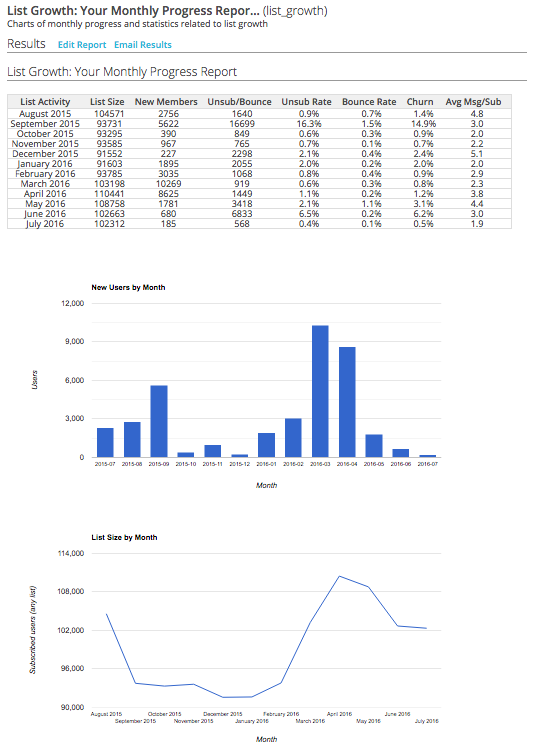 _images/dashboard-list-growth.png