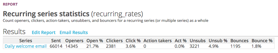 ../_images/dashboard-recurring-series-statistics.png